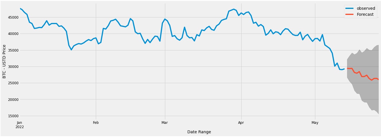 _images/AUTOARIMA-chart-1.jpeg