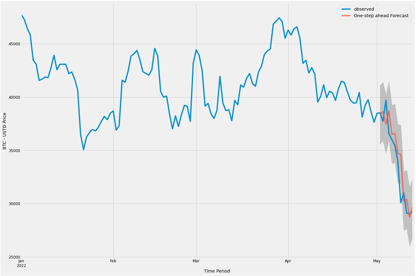 _images/AUTOARIMA-chart-2.jpeg