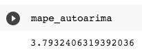 _images/AUTOARIMA-scores.jpeg
