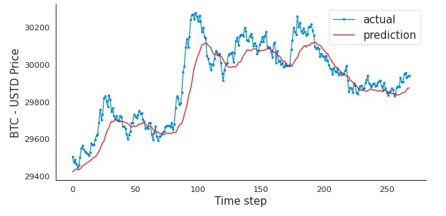 _images/LSTM-chart-1.jpeg