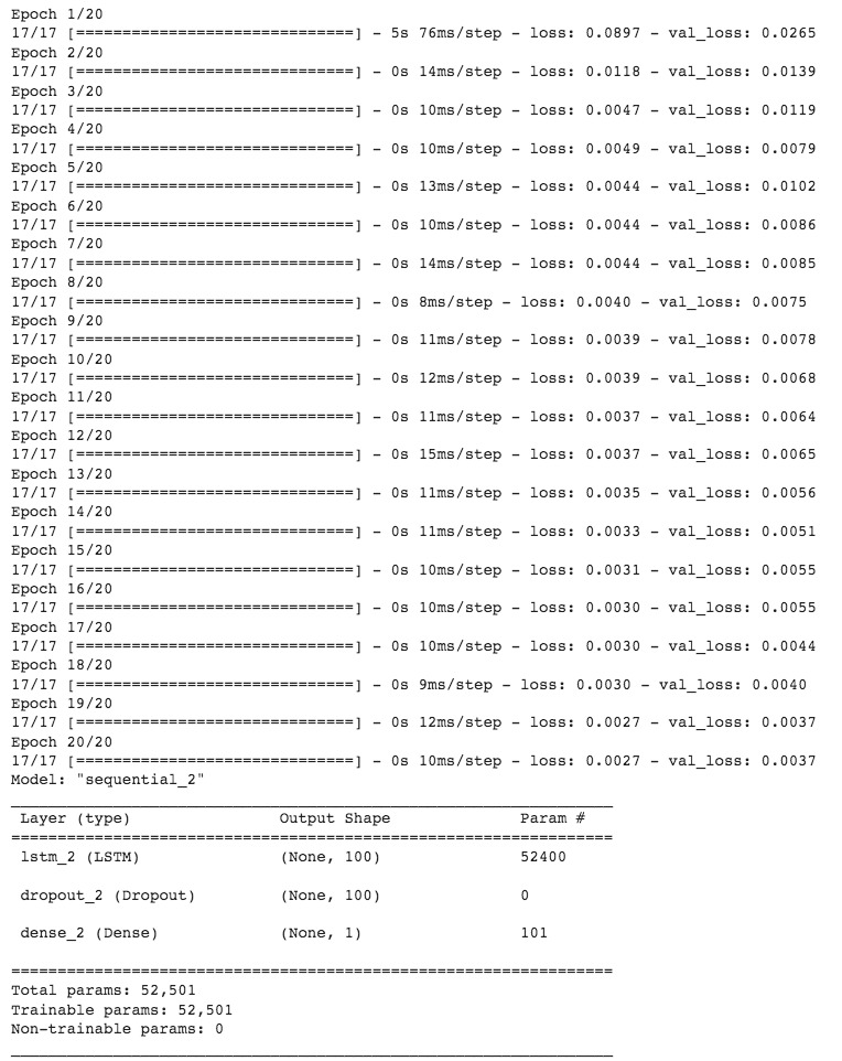 _images/LSTM-chart-4.jpeg