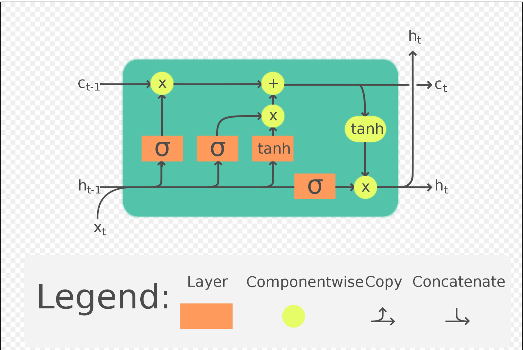 _images/LSTM.jpeg