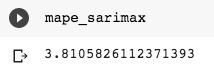 _images/SARIMAX-MAPE.jpeg