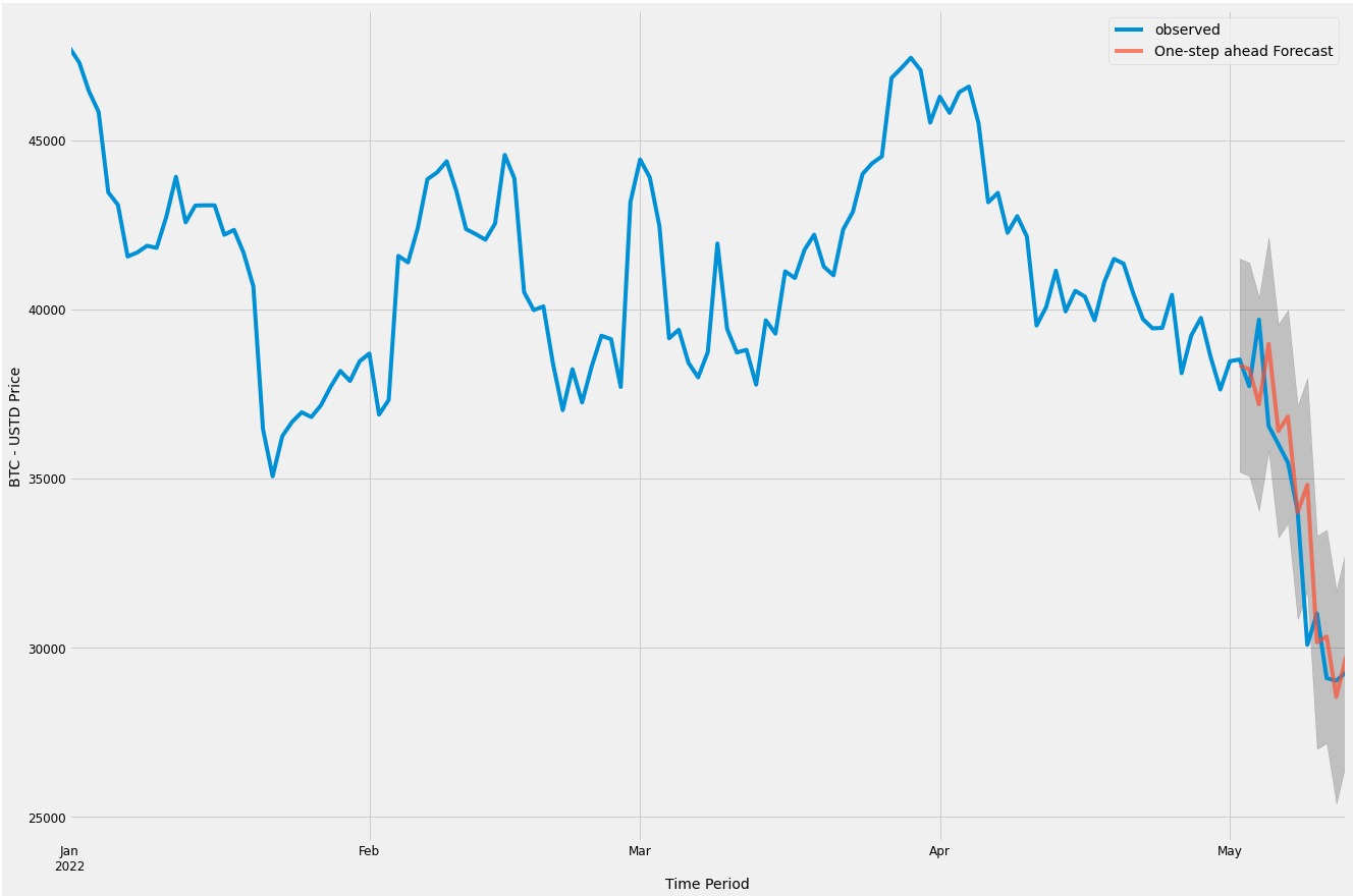 _images/SARIMAX-chart-1.jpeg