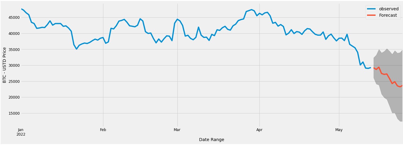 _images/SARIMAX-chart-2.jpeg