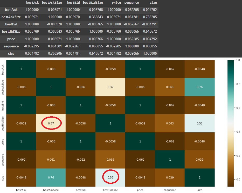 _images/bid-ask-size-correlation.jpeg