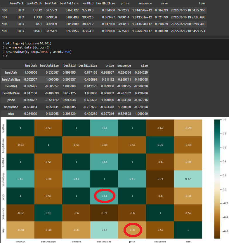 _images/btc-size-price-correlation.png