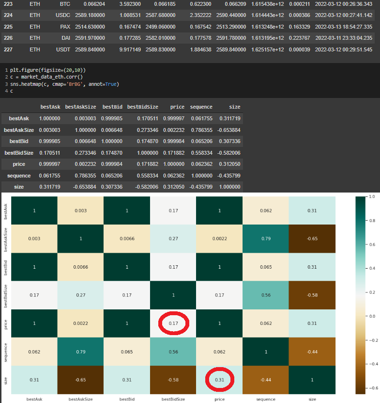 _images/eth-size-price-correlation.png