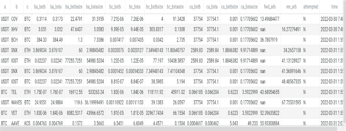 _images/triangular-arbitrage-model-results.png