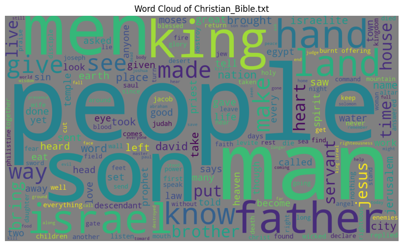 _images/wordcloud_Christian_Bible.png