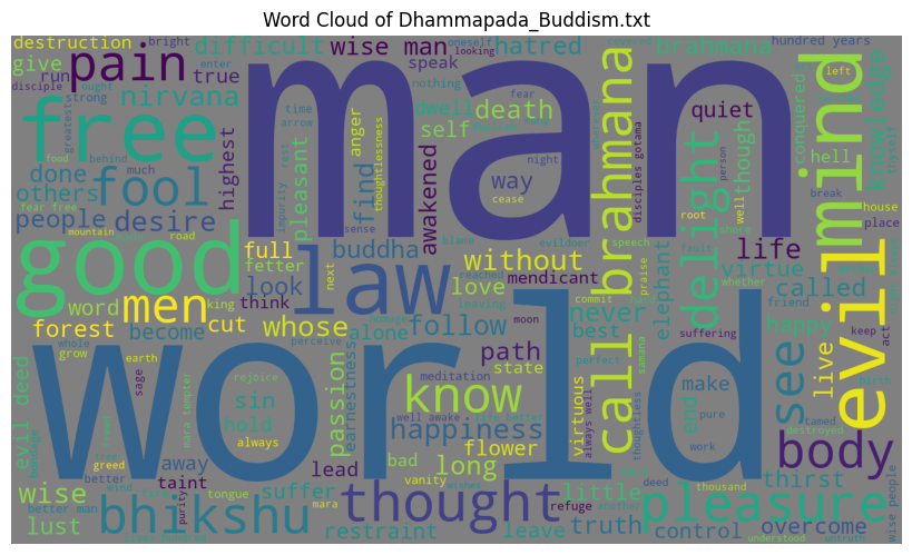 _images/wordcloud_Dhammapada_Buddism.png