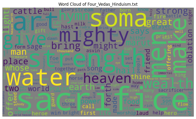 _images/wordcloud_Four_Vedas_Hinduism.png