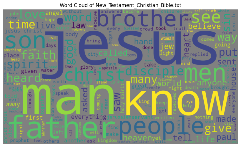 _images/wordcloud_New_Testament_Christian_Bible.png