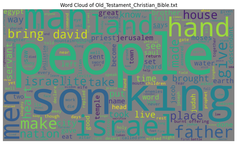 _images/wordcloud_Old_Testament_Christian_Bible.png