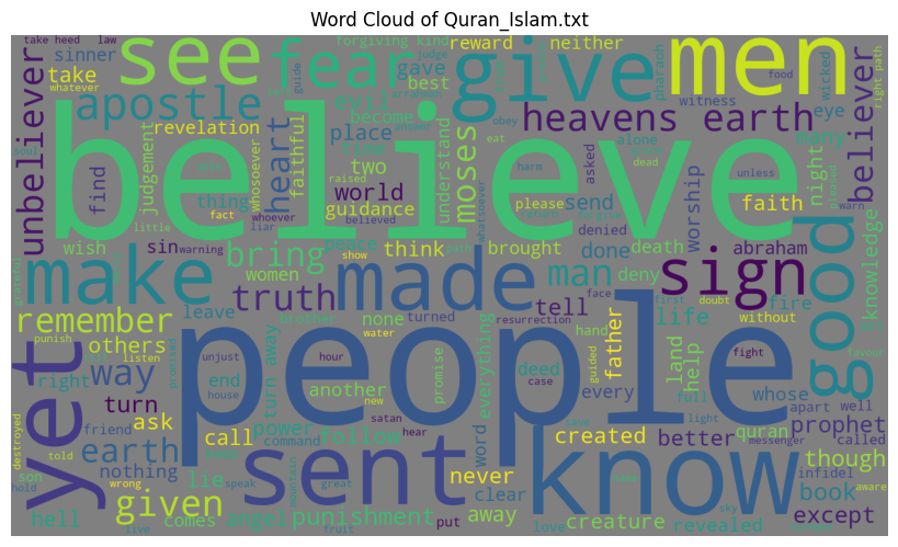 _images/wordcloud_Quran_Islam.png