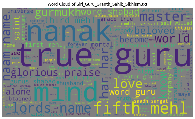 _images/wordcloud_Siri_Guru_Granth_Sahib_Sikhism.png