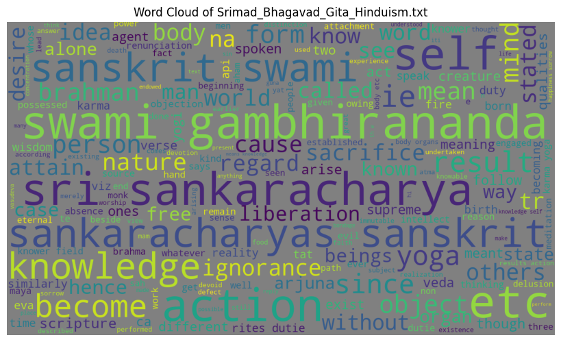_images/wordcloud_Srimad_Bhagavad_Gita_Hinduism.png