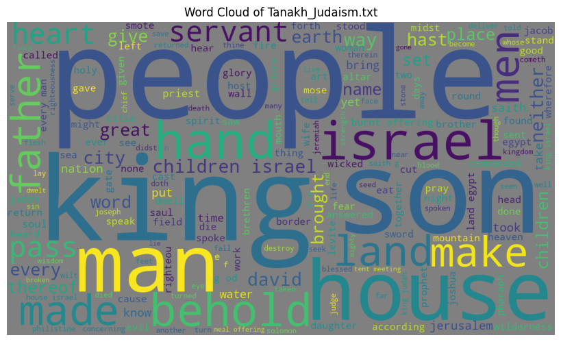 _images/wordcloud_Tanakh_Judaism.png