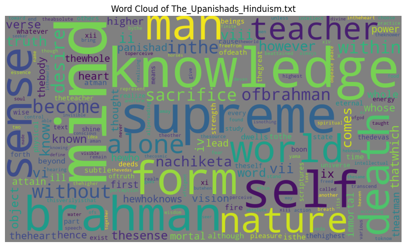 _images/wordcloud_The_Upanishads_Hinduism.png